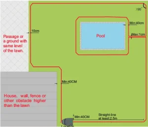 robot mower,  boundary wire