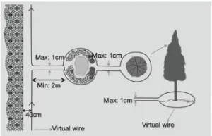 robot mower,  boundary wire