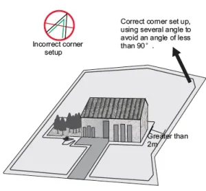 robot mower wire placement