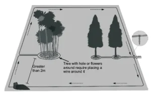 robot mower,  boundary wire
